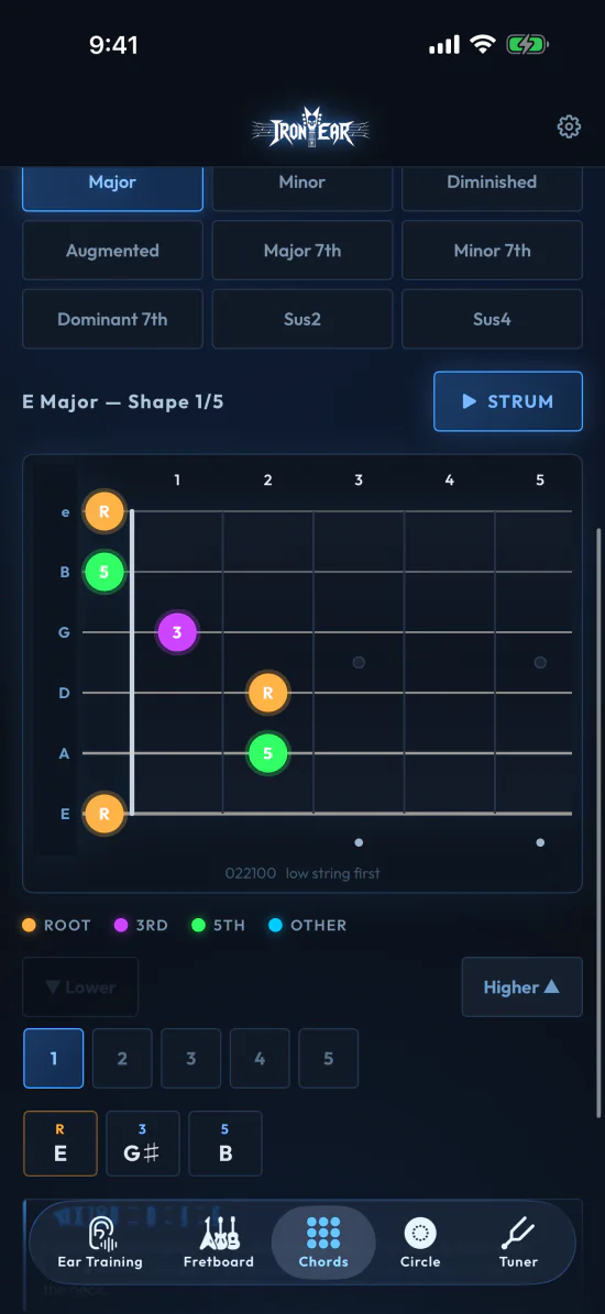 The Iron Ear chord library showing an E Major diagram, shape 1 of 5, with root, third and fifth marked on the fretboard.