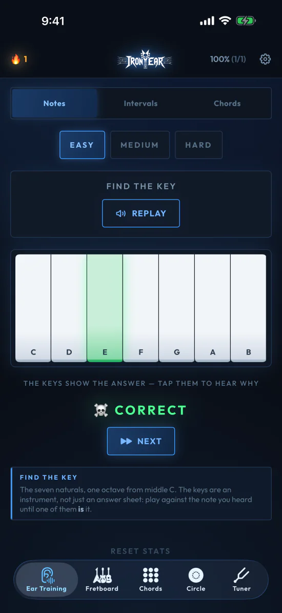 The Iron Ear Notes trainer on Easy, with the on-screen keyboard highlighting E and a Correct result after Find the Key.