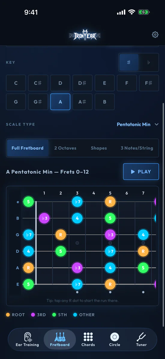 The Iron Ear fretboard mapping A Pentatonic Minor across frets 0 to 12, with root, third, fifth and other scale-tone dots colour-coded on every string.