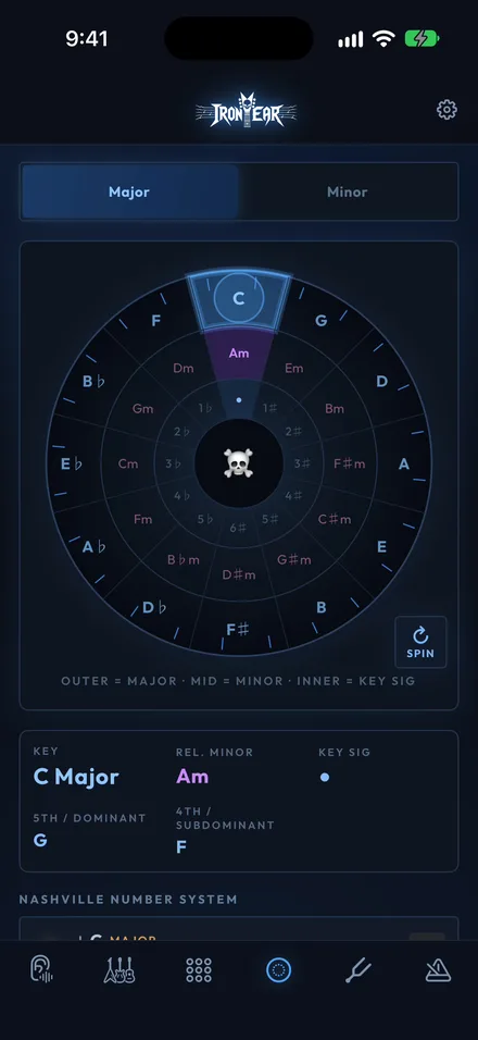 The Iron Ear circle of fifths centred on C major, with A minor as its relative minor.